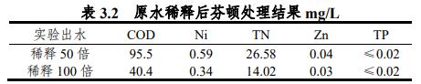 污水處理設備__全康環(huán)保QKEP