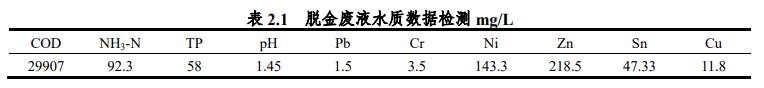 污水處理設備__全康環(huán)保QKEP