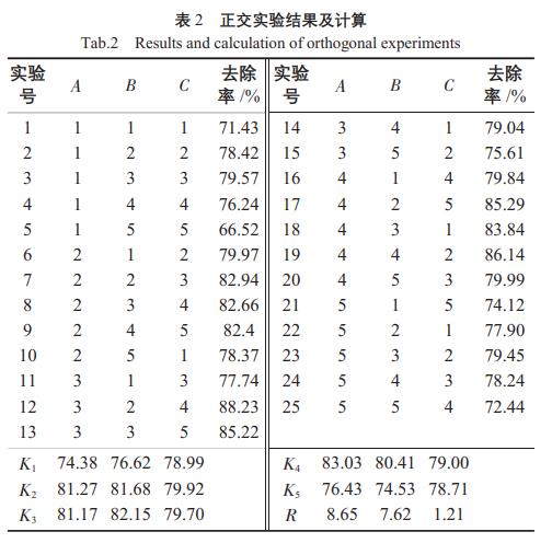 污水處理設備__全康環(huán)保QKEP