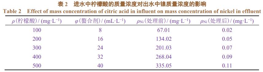污水處理設備__全康環(huán)保QKEP