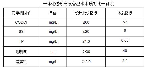 污水處理設備__全康環(huán)保QKEP