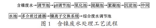污水處理設備__全康環(huán)保QKEP