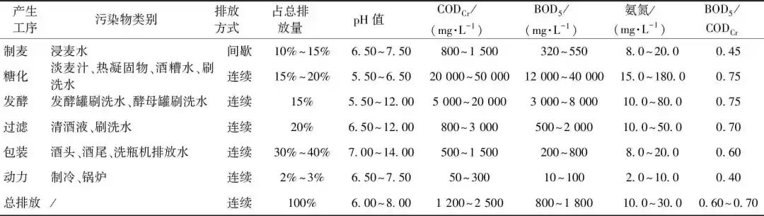 污水處理設備__全康環(huán)保QKEP