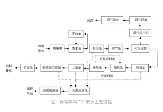 污水處理設備__全康環(huán)保QKEP