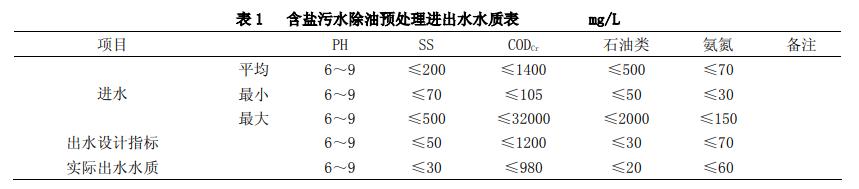 污水處理設備__全康環(huán)保QKEP