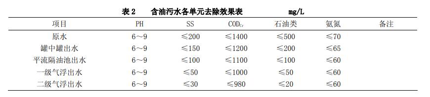 污水處理設備__全康環(huán)保QKEP