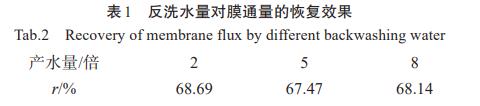 污水處理設備__全康環(huán)保QKEP