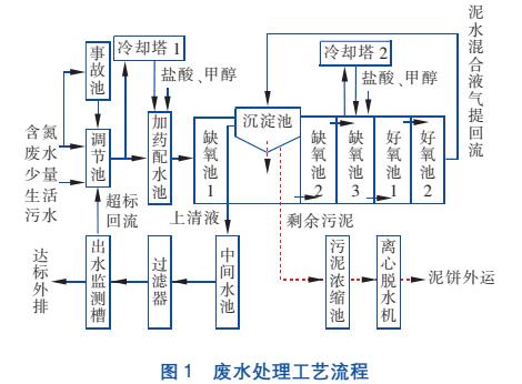 污水處理設備__全康環(huán)保QKEP
