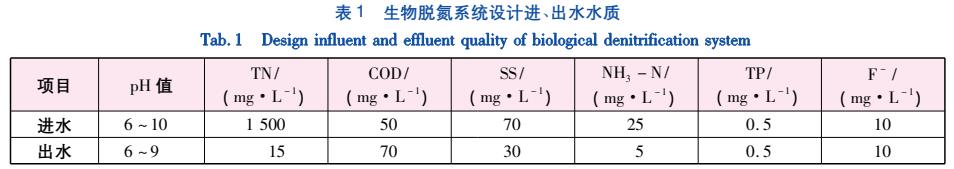污水處理設備__全康環(huán)保QKEP