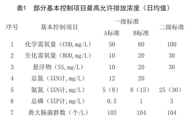 污水處理設備__全康環(huán)保QKEP