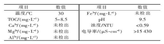 污水處理設備__全康環(huán)保QKEP