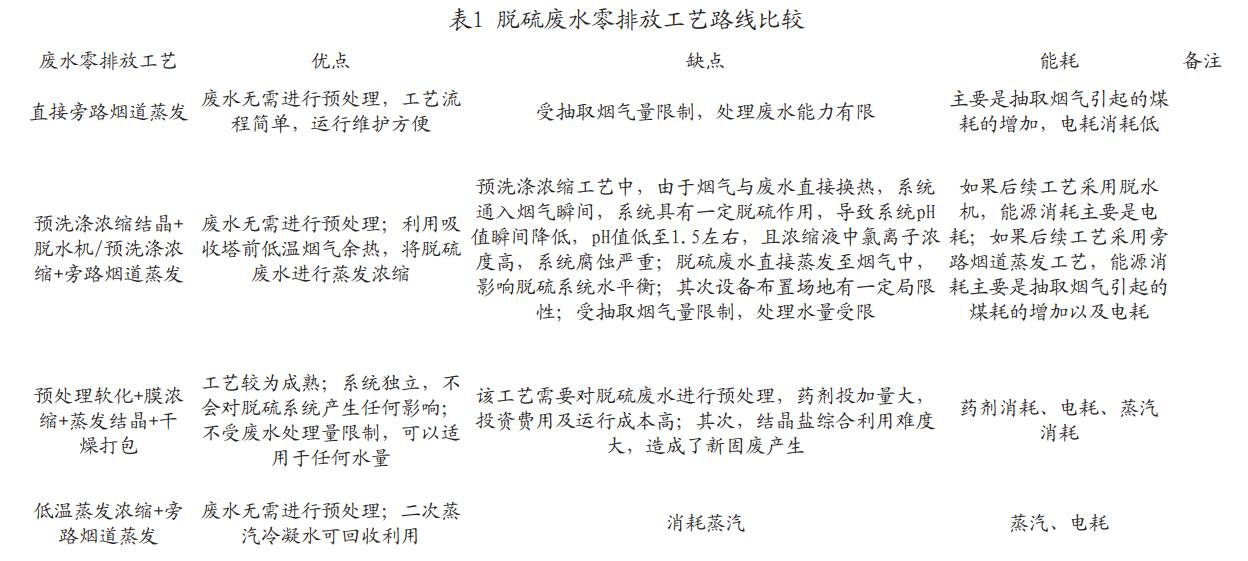 污水處理設備__全康環(huán)保QKEP
