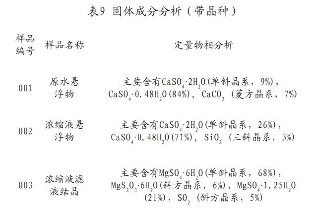 污水處理設備__全康環(huán)保QKEP