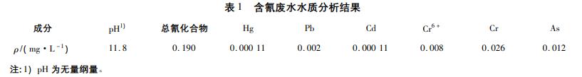 污水處理設備__全康環(huán)保QKEP