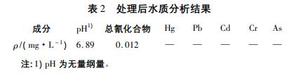 污水處理設備__全康環(huán)保QKEP