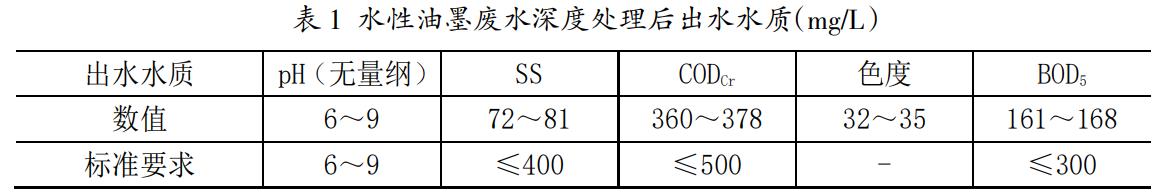 污水處理設備__全康環(huán)保QKEP