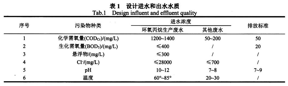 污水處理設備__全康環(huán)保QKEP