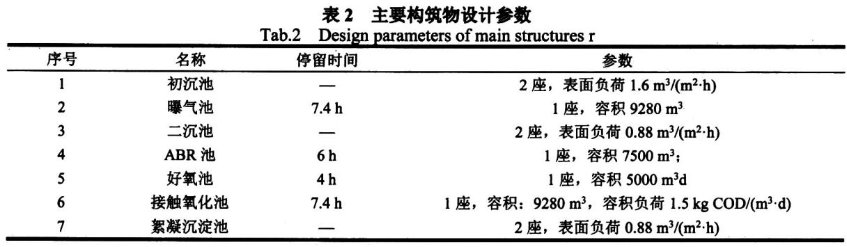 污水處理設備__全康環(huán)保QKEP