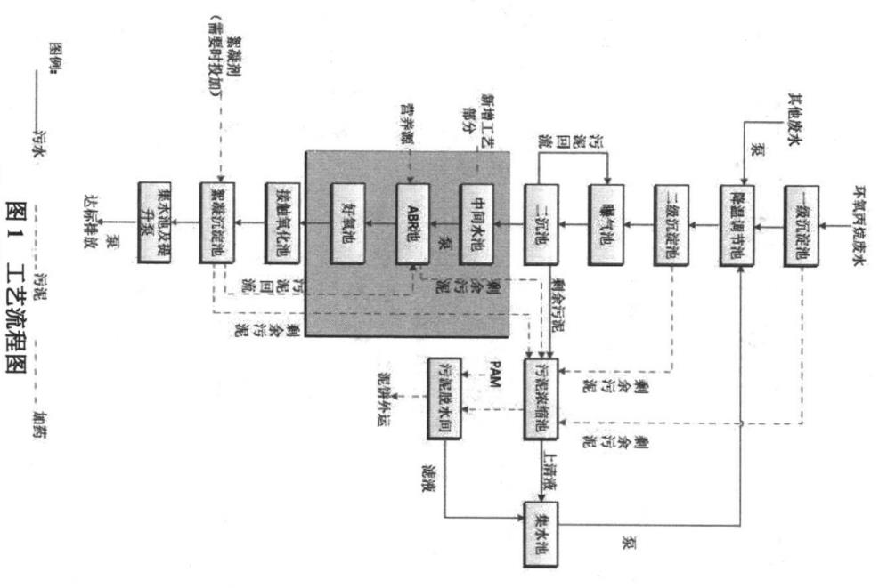 污水處理設備__全康環(huán)保QKEP