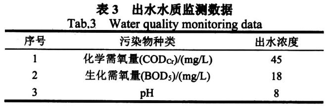 污水處理設備__全康環(huán)保QKEP