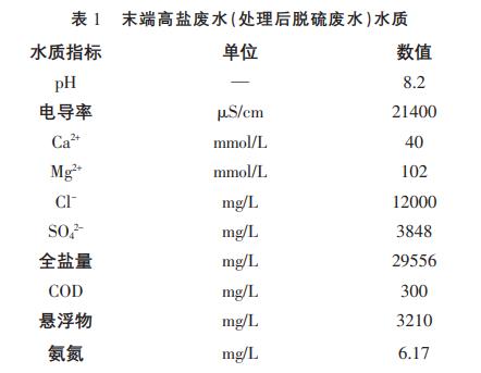 污水處理設備__全康環(huán)保QKEP