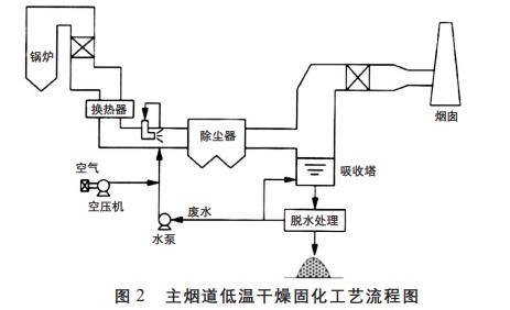 污水處理設備__全康環(huán)保QKEP