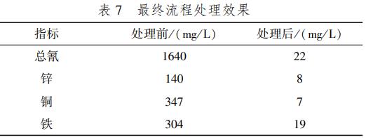 污水處理設備__全康環(huán)保QKEP