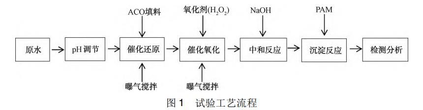 污水處理設備__全康環(huán)保QKEP