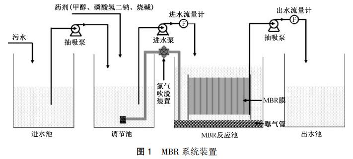 污水處理設備__全康環(huán)保QKEP