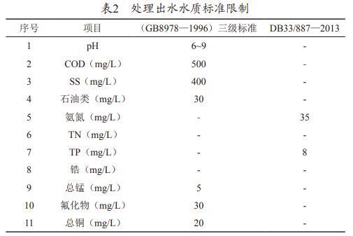 污水處理設備__全康環(huán)保QKEP