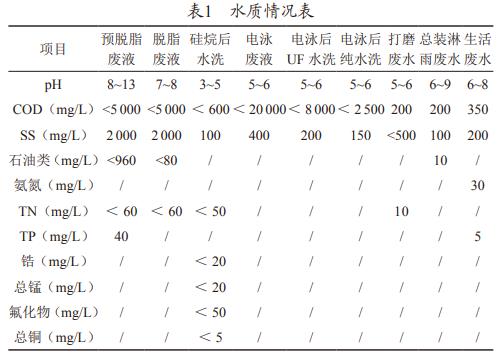 污水處理設備__全康環(huán)保QKEP
