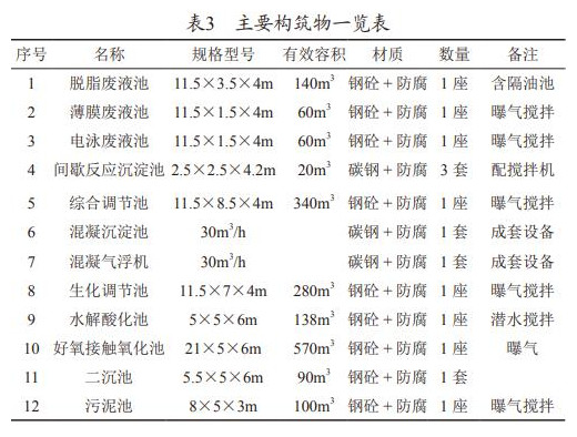 污水處理設備__全康環(huán)保QKEP