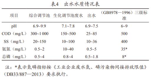 污水處理設備__全康環(huán)保QKEP
