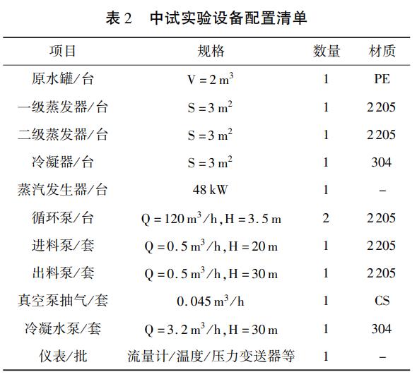 污水處理設備__全康環(huán)保QKEP