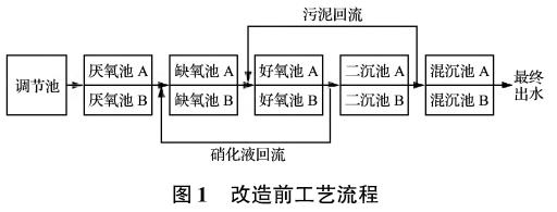 污水處理設備__全康環(huán)保QKEP