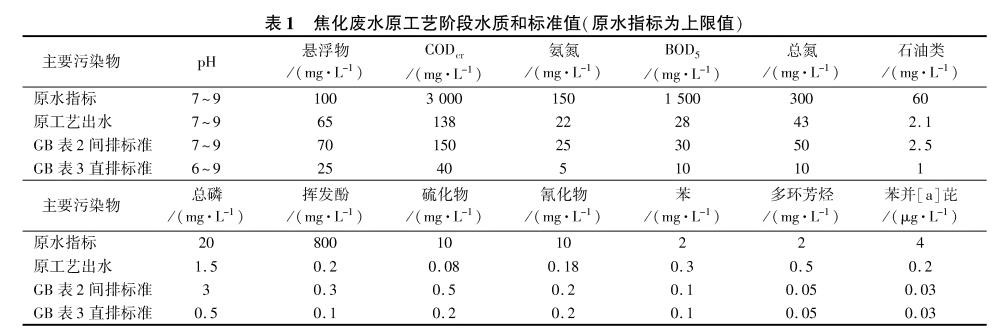 污水處理設備__全康環(huán)保QKEP