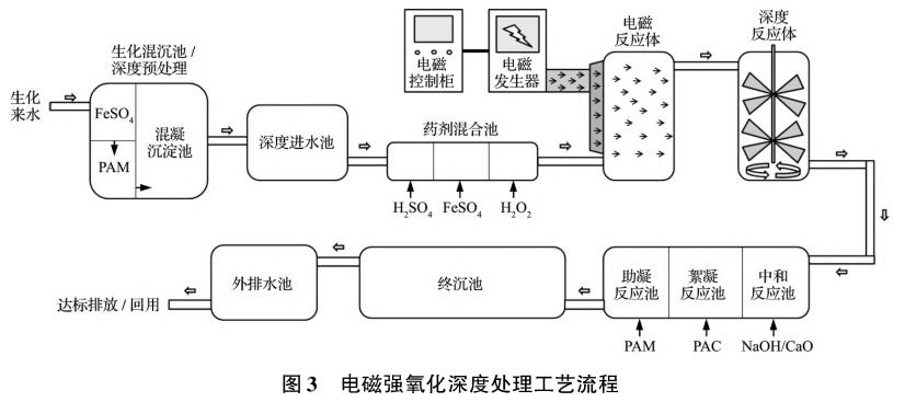 污水處理設備__全康環(huán)保QKEP