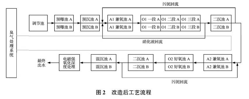 污水處理設備__全康環(huán)保QKEP