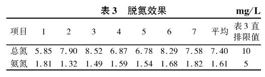 污水處理設備__全康環(huán)保QKEP