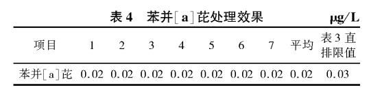 污水處理設備__全康環(huán)保QKEP