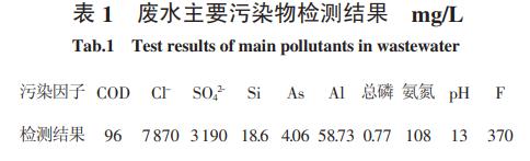 污水處理設備__全康環(huán)保QKEP
