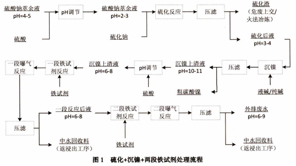 污水處理設備__全康環(huán)保QKEP