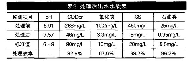 污水處理設備__全康環(huán)保QKEP