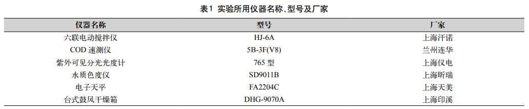 污水處理設備__全康環(huán)保QKEP