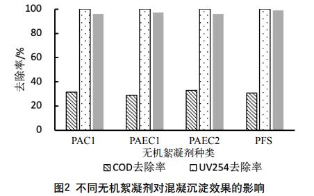 污水處理設備__全康環(huán)保QKEP