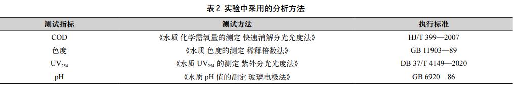 污水處理設備__全康環(huán)保QKEP