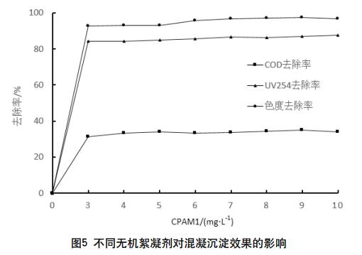污水處理設備__全康環(huán)保QKEP
