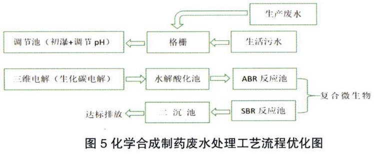 污水處理設備__全康環(huán)保QKEP