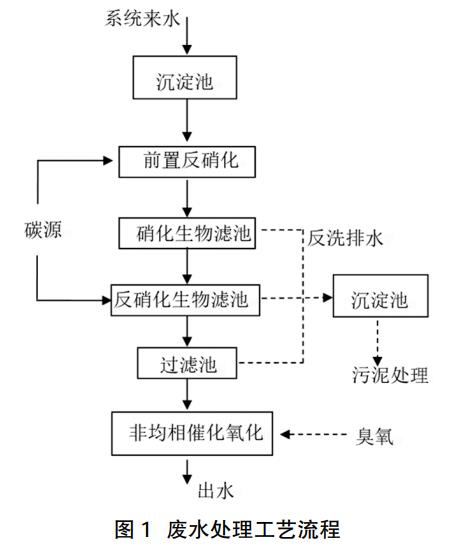 污水處理設備__全康環(huán)保QKEP