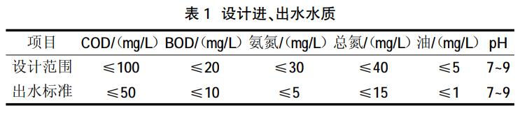 污水處理設備__全康環(huán)保QKEP